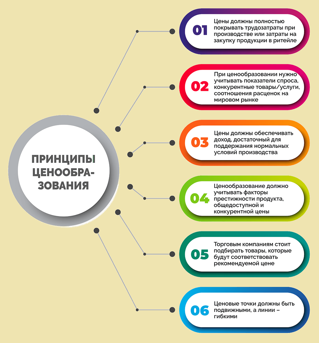 Что должно включаться в цену
