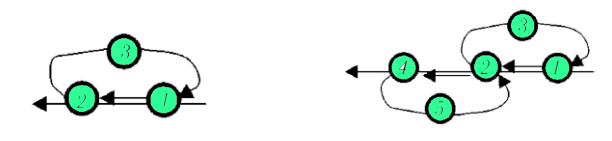 Схема цепочки из бисера Ручеек. 