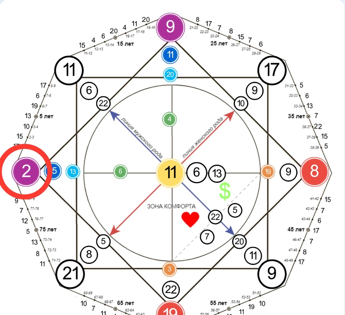 2 аркан на Марице совместимости с партнером