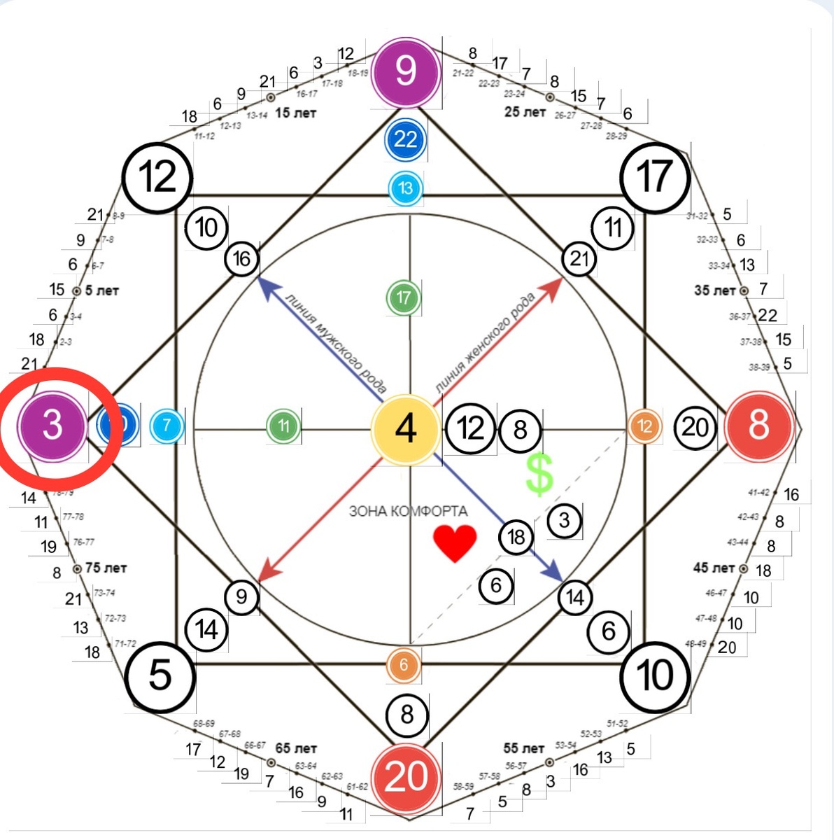 3 аркан на Марице совместимости с партнером