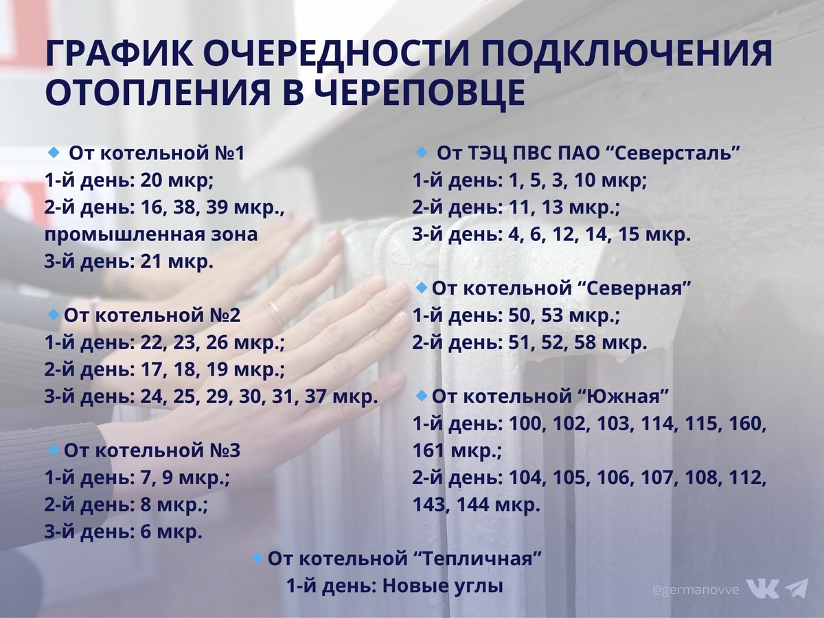    Соответствующее постановление подписал мэр Вадим Германов.