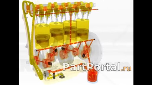 Система смазки двигателя как работает
