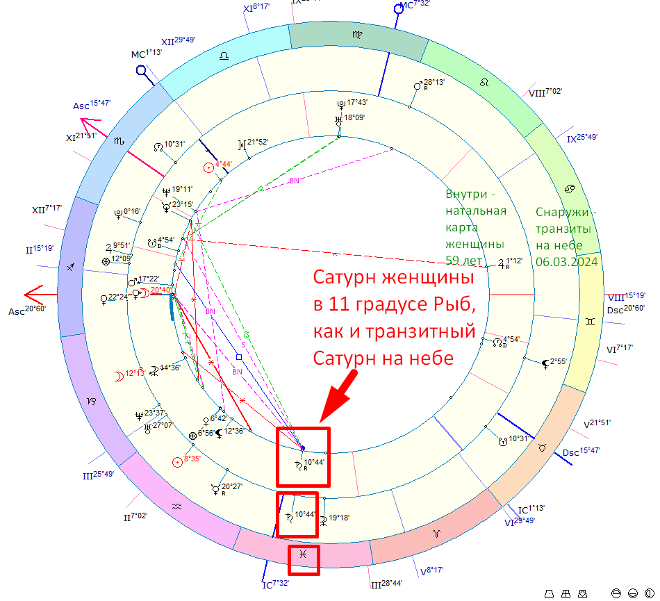 Второе возвращение Сатурна в карте женщины 59 лет (женщина родилась 28.10.1965)