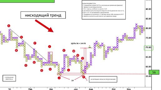 ИСЧЕРПАНИЕ ЗАПАСОВ ПРЕДЛОЖЕНИЯ НА ПРИМЕРЕ