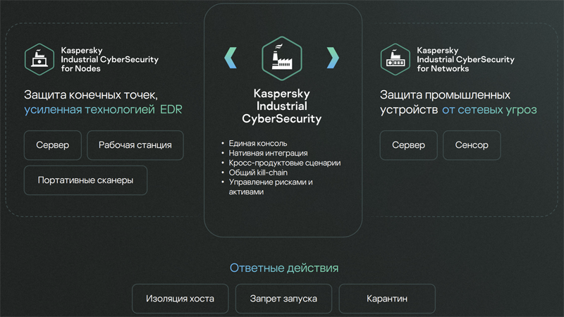    Компоненты Kaspersky Industrial CyberSecurity (источник изображения: «Лаборатория Касперского»)