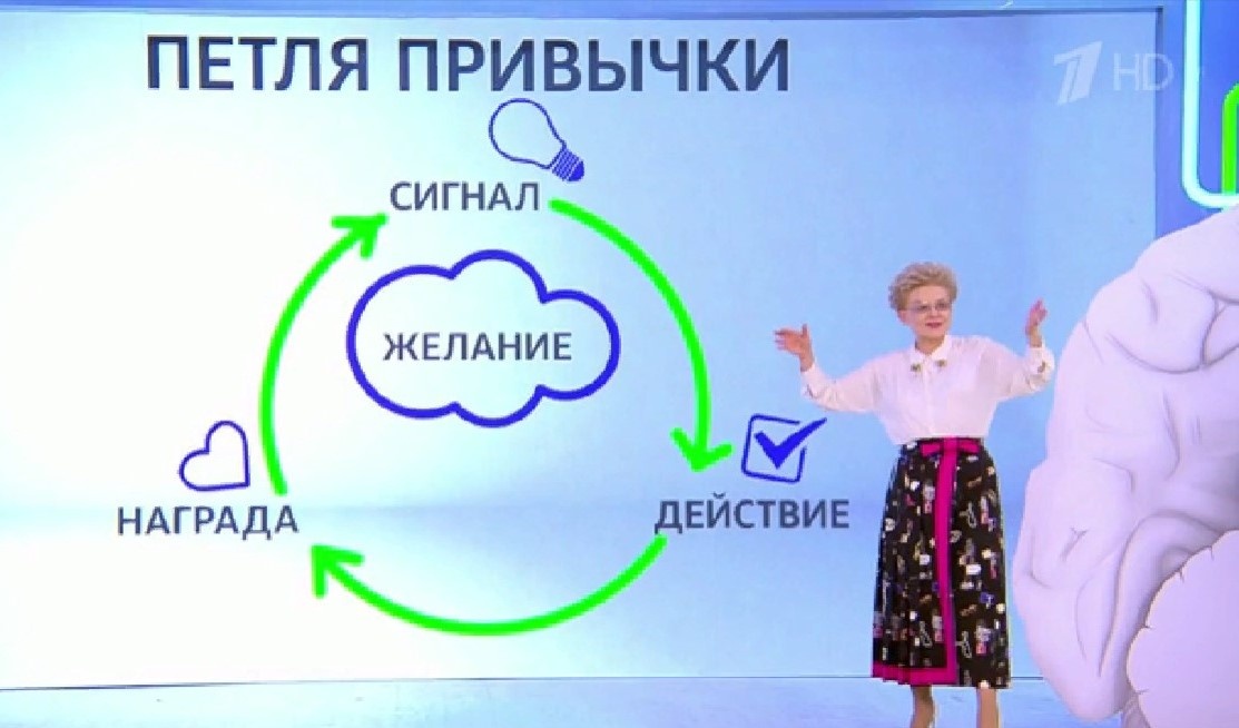 Формирование вредной привычки (кадр из телепрограммы «Жить здорово!» выпуск от 20.02.2024) 
