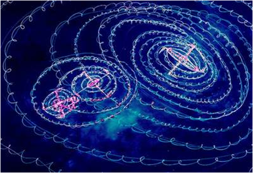 Спиральное вихревое движение 