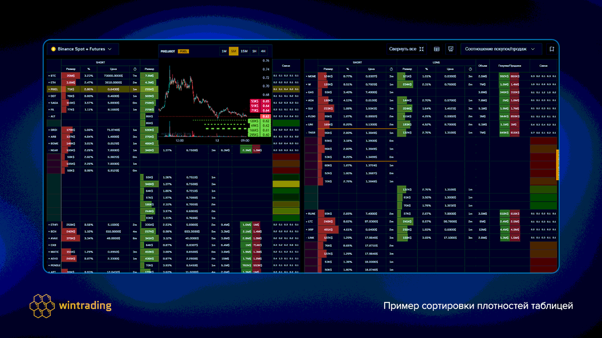 Сортировка плотностей на Wintrading