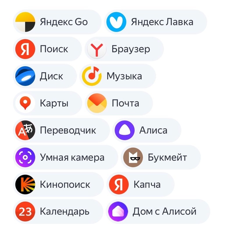 -Полный перечень оптимизированных сервисов Яндекса