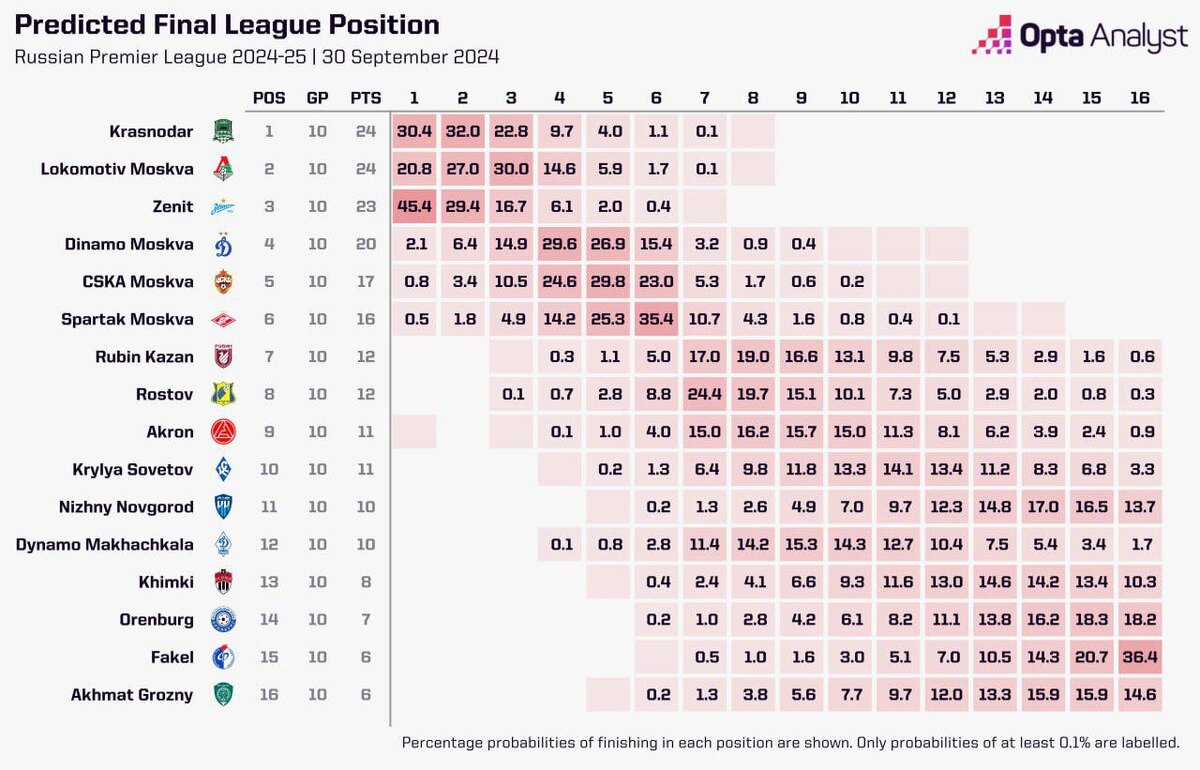    Телеграм-канал Opta Sports