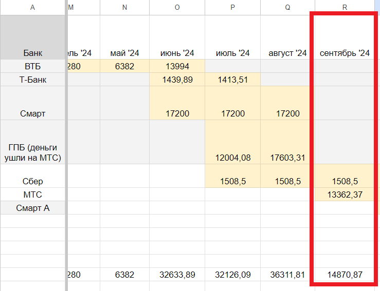 Кредитная карусель, доход за сентябрь