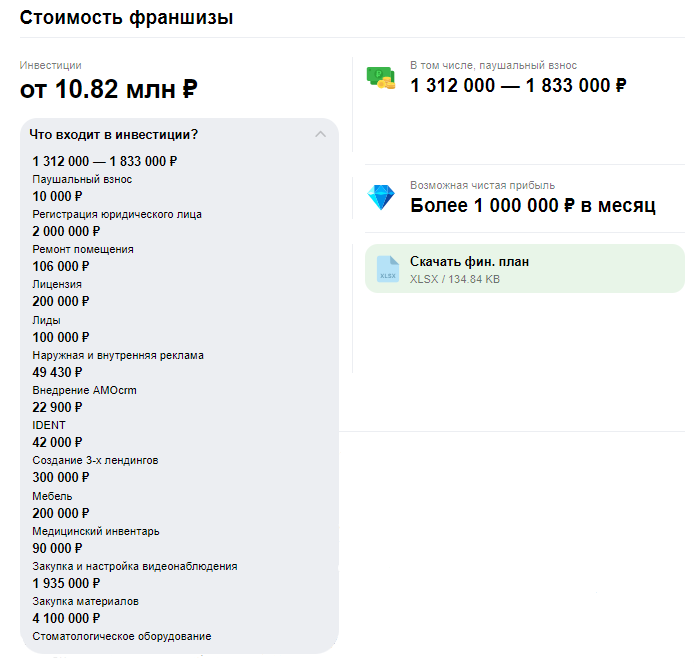 Стоимость франшизы DEMOKRAT.