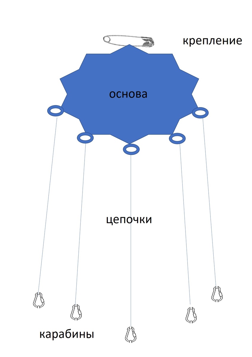 Схема элементов шатлена