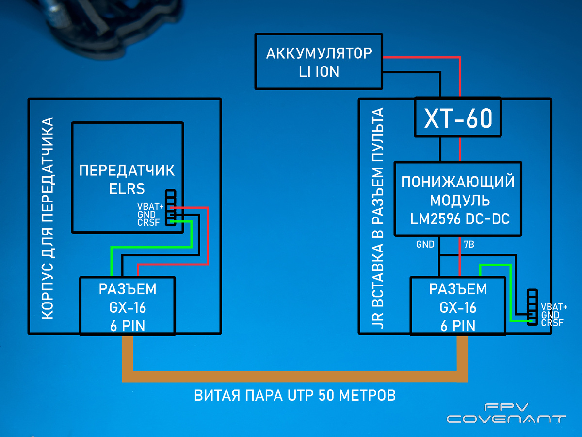 Схема выноса управления FPV дроном