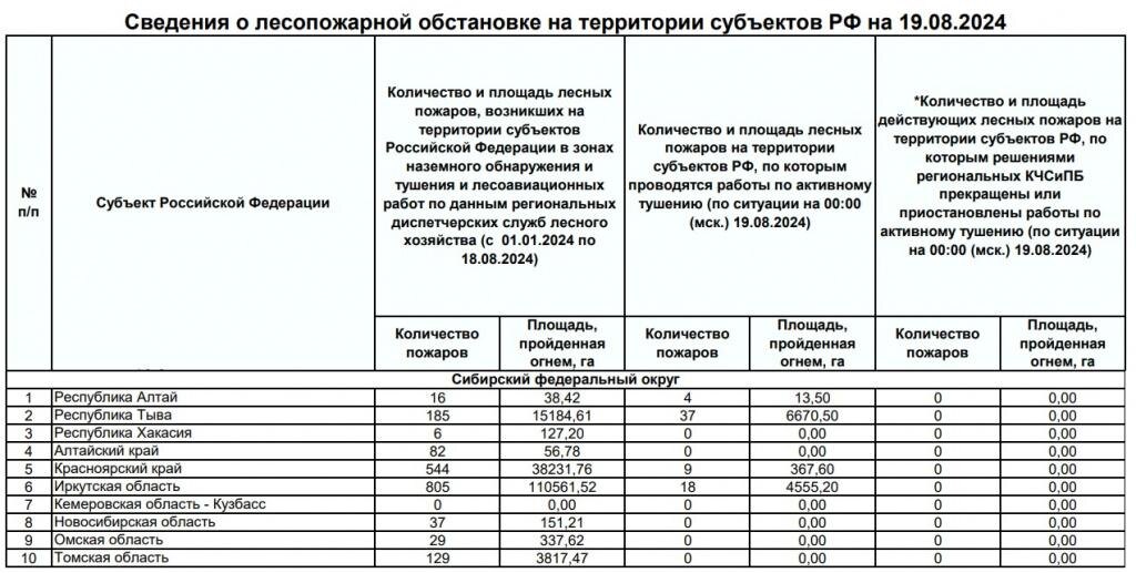 Источник: Федеральное агентство лесного хозяйства