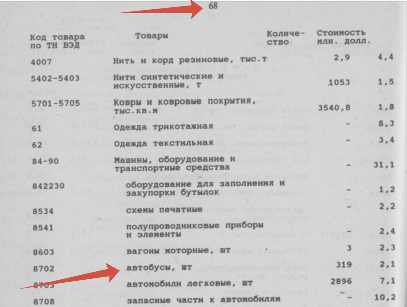 Внешняя торговля 1993 года, скрин из справочника