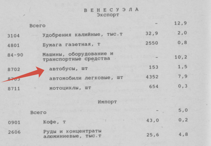 Скрин из справочника внешней торговли 1993 год