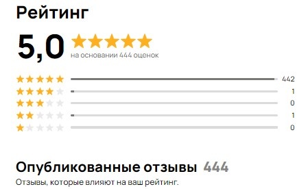 Скриншот из профиля автора