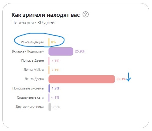 Статистика