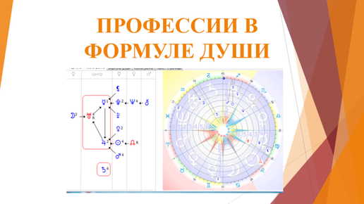 Профессии в Формуле Души