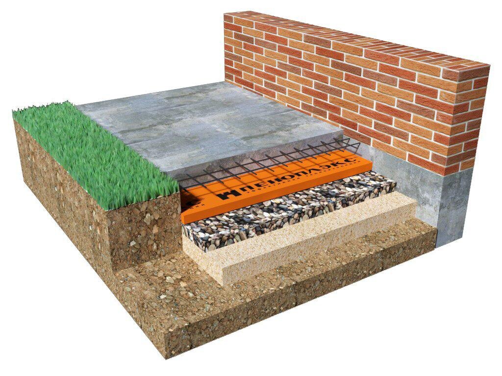 Рис. 2 Зачем нужна отмостка 