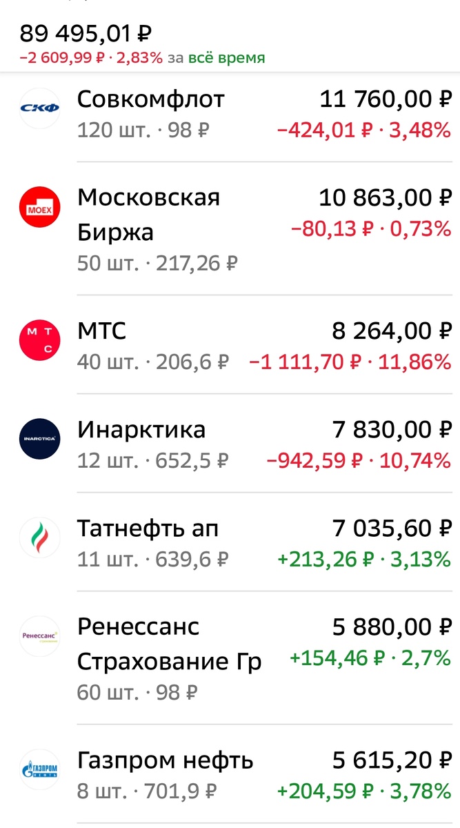 Взято из личного кабинета с целью иллюстрации