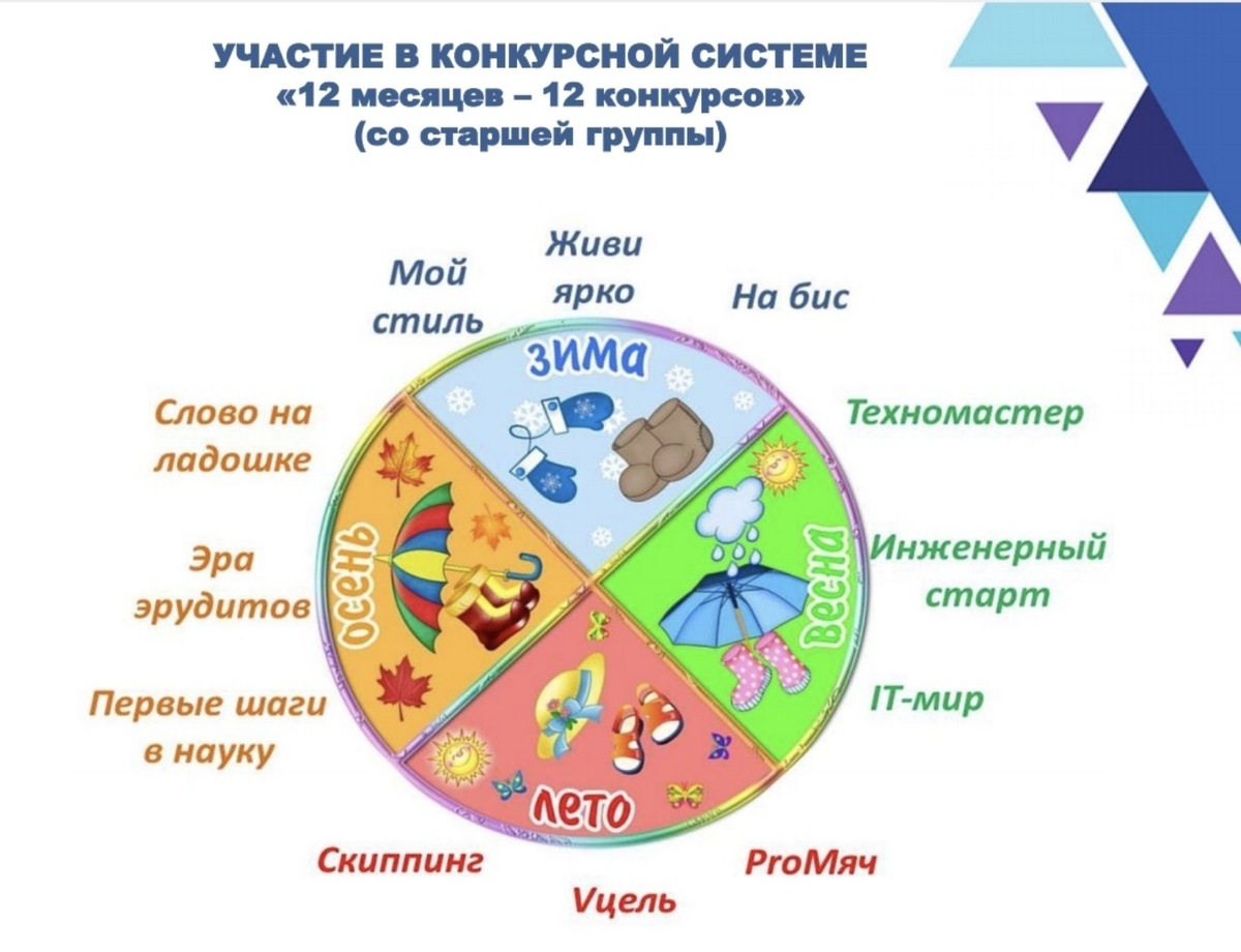 Каждый уважающий себя детский сад должен это реализовать