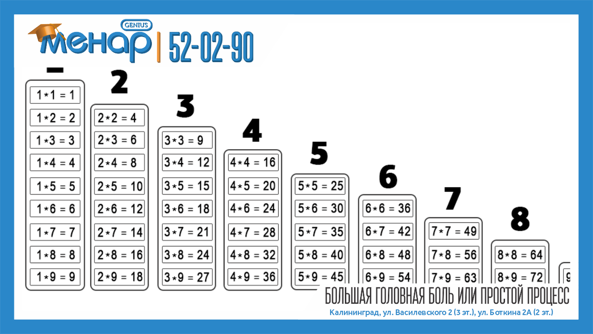 Таблица умножения – это большая головная боль не только для второклассников, но и для многих учеников третьих и даже четвертых классов. Некоторые дети стараниями родителей выучивают примеры подряд, а если спрашивать вразброс — теряются. Иногда ребята вроде знают таблицу умножения, но сталкиваются с трудностями в делении. А без таблицы хромает вся математика – задачи и примеры решаются с ошибками, контрольные пишутся медленно, домашние задания выполняются мучительно. 
Предлагаемая методика упрощает процесс запоминания таблицы умножения. Для большинства примеров приведены закономерности и интересные приёмы для вычисления, которые значительно облегчают запоминание большого количества примеров.

Для детей в этом курсе можно выделить 6 стадий:
1. Понимание, что такое конкретный смысл умножения и деления. Изучаем понятия, определения (компоненты умножения, деления)
2. Освоение основных вычислительных приемов и законов
3. Применение их в практике
4. Автоматизация навыка в письменных вычислениях
5. Устный счет со зрительной опорой
6. Автоматизация вычислительного навыка на слух.

Просто, быстро, легко, с пониманием смысла, живо, интересно — так проходят занятия по таблице умножения. Обязательно используются тренировочные игры, благодаря которым развивается скорость вычислений.

📩 Задать вопрос нам – https://vk.com/topic-105503994_39611811
⠀
📲 Запись по телефонам:
+79316028930
+79003476930
⠀
Не ждите, расширяйте потенциал ваших детей, и результат не заставит вас ждать! ☝🏼
⠀
А мы обязательно поможем всесторонне развить вашего ребёнка!

Посетите наш сайт: ( www.menarklg.ru )
Вступайте в нашу группу в ВКонтакте ( vk.com/menarklg )
Подписывайтесь на Яндекс Дзен (zen.yandex.ru/id/62d059aa9b5a844188cb8bc4 )
Канал на YOUTUBE (https://www.youtube.com/channel/UCjNSq_yh08HHSSMKB-yU..)
Канал на RUTUBE (https://rutube.ru/channel/27114739/)

#учимдетейсчитать#развитиедетей#ментальнаяарифметика#устныйсчет#какнаучитьсясчитать#интеллект#математикавуме#менар#учимсярешатьзадачи#решениезадач#математическиезадачи#скорочтение#научитьсячитать#подготовкакшколе#развитиепамяти#развитиевнимания#каллиграфия#программирование#красивыйпочерк