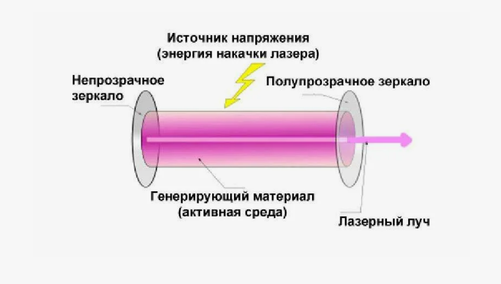 Помните ведь схемку