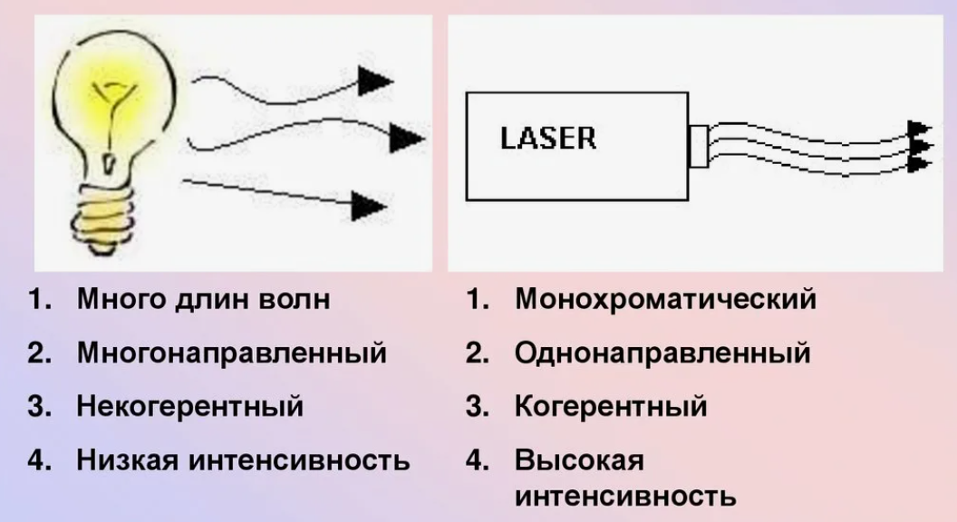 Схемка из школьной презентации