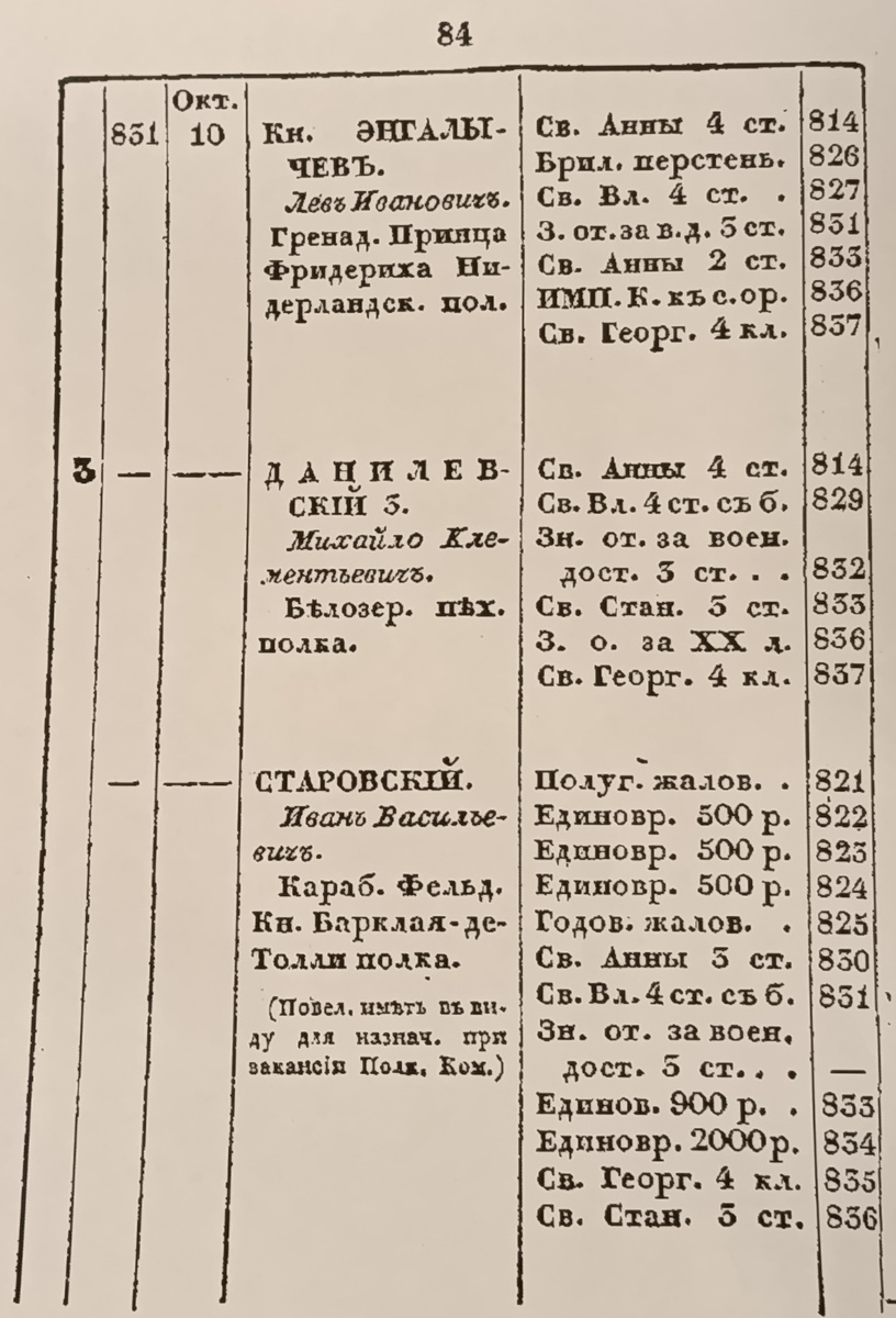 Подполковник Русской Императорской Армии князь Енгалычев (Энгалычев) Лев Иванович - страница 84 списка подполковников по старшинству 1838 года издания