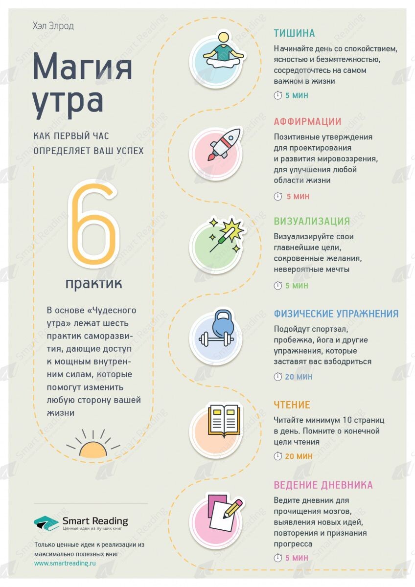 Вот та самая картина "Магия утра", которую так тщетно хотелось сделать с утра и не делалось, до момента понимания, что правило можно адаптировать под себя и сделать эту магию вечером!