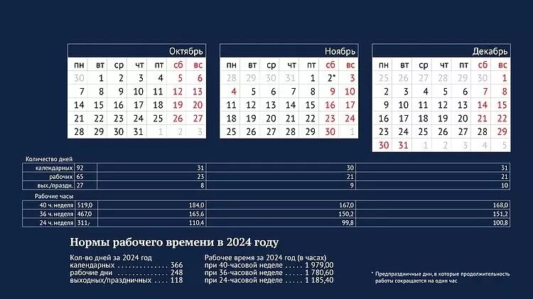 Как отдыхаем в ноябре 2024-го. Фото: duma.gov.ru