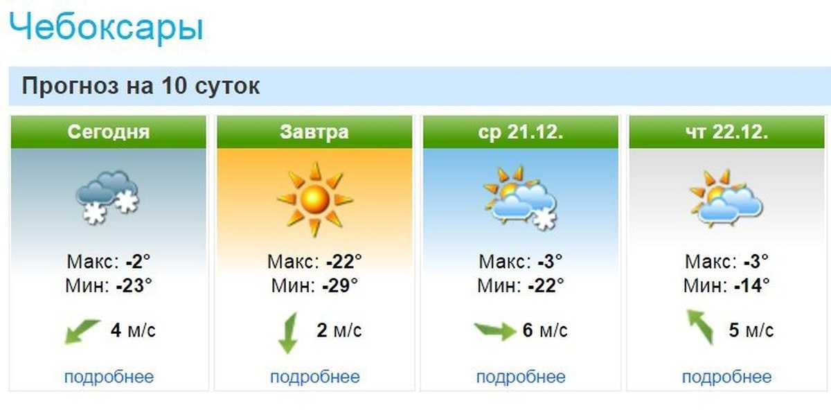 Точный прогноз погоды инта