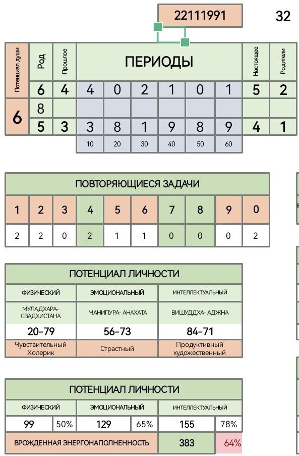 Карта по дате рождения Шамана (Ярослава)