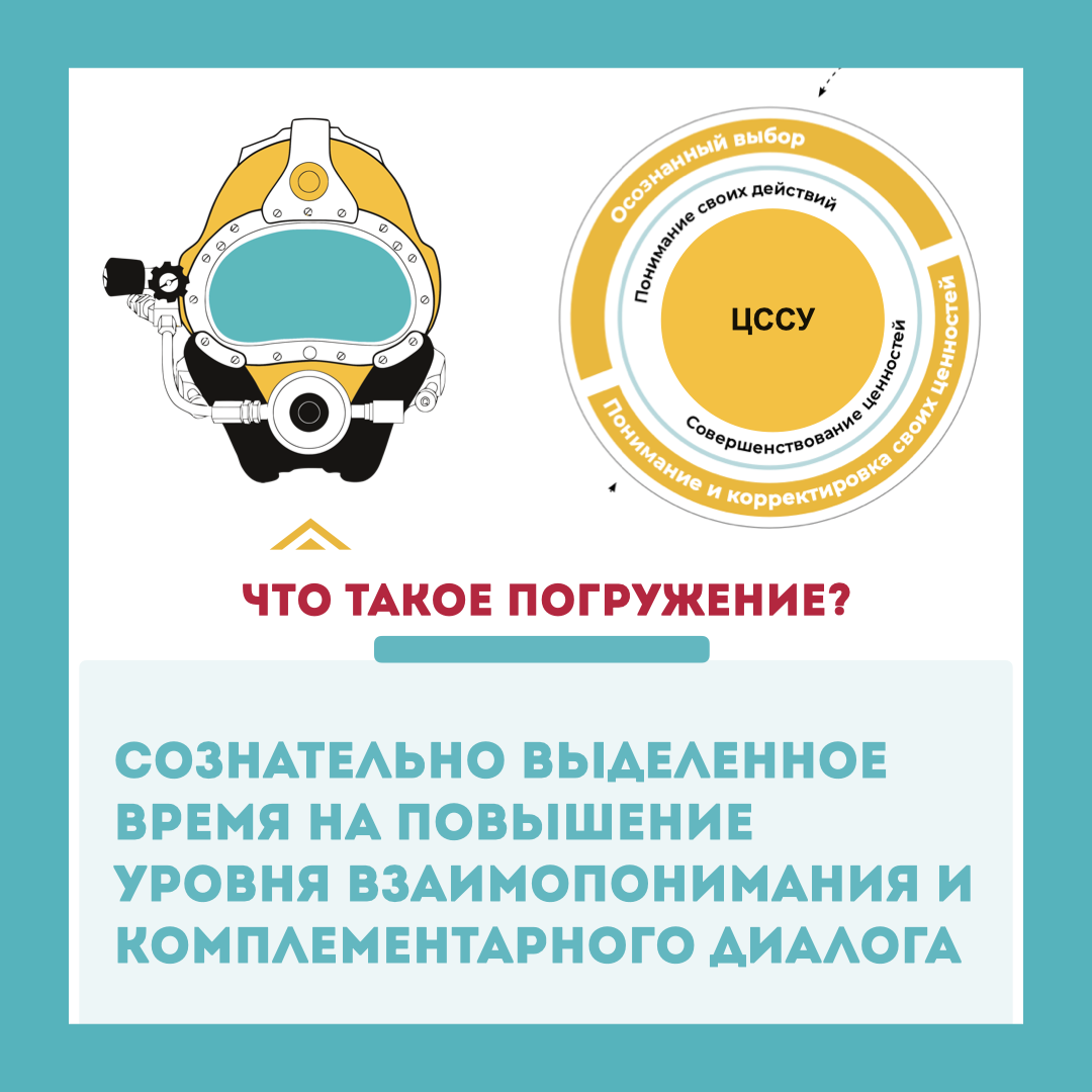 Семинар- погружение ЦССУ может занимать от 4 до 6 дней. 