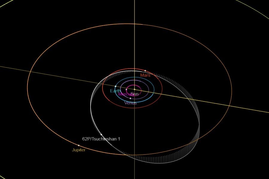    Орбита кометы Цзыцзиньшань 1 и её положение в Солнечной системе Фото: Commons.wikimedia.org