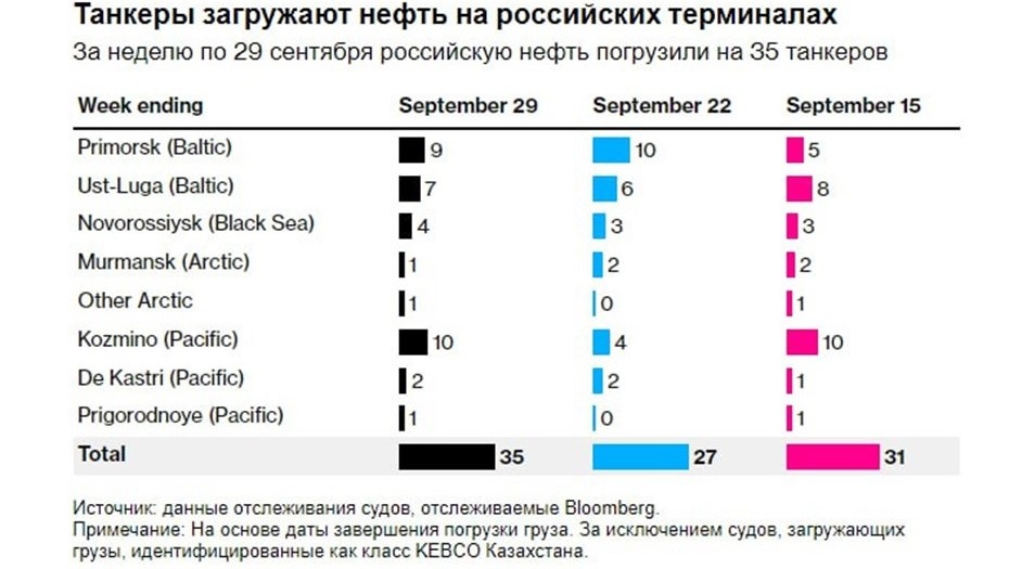    Автор фото: bloomberg.com