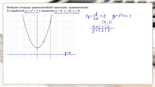 Найдите площадь криволинейной трапеции, ограниченной... Практика. Часть 2.