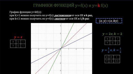 Функции 9 класс