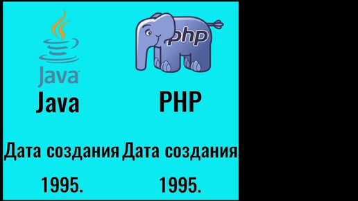 Хронология 10 языков программирования.