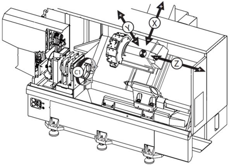 Схема токарного станка с ЧПУ с приводным инструментом – осью Y 