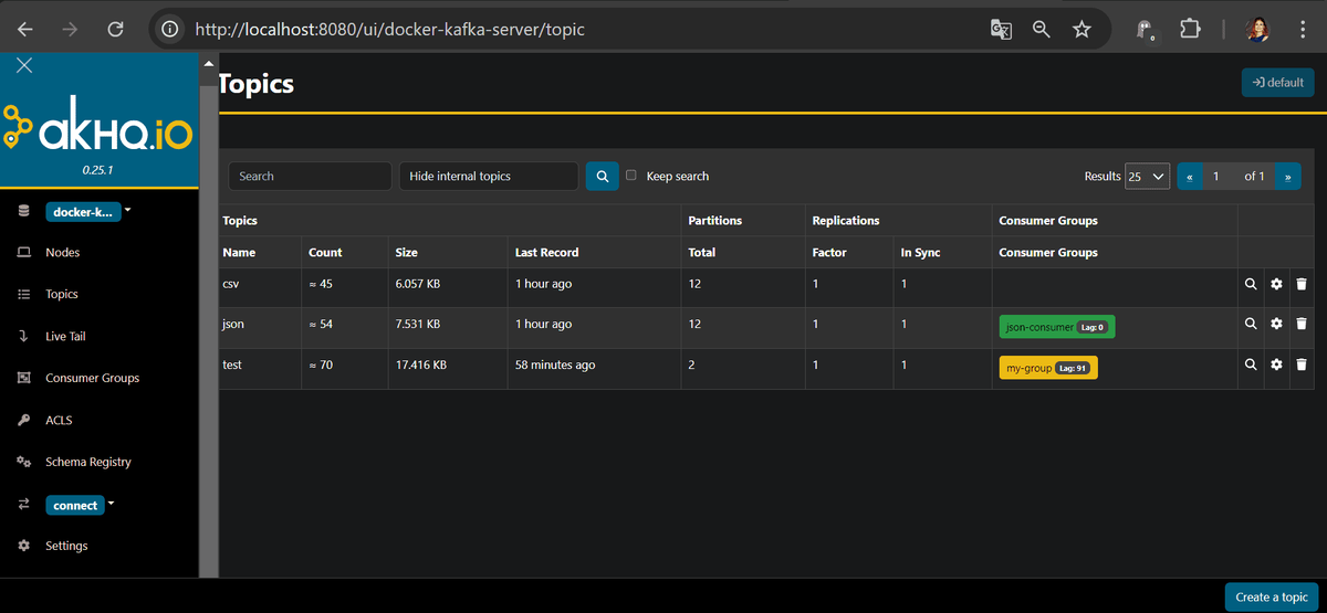 Docker основные команды. Что такое docker-движок?. Список запущенных docker. Docker compose build. Yaml.