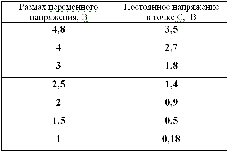 Рис. 2. 