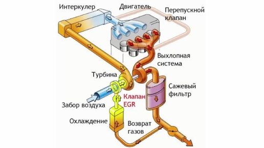 Симптомы признаки неисправности катализатора. Проверка, чистка