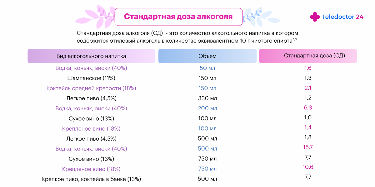 Теледоктор24