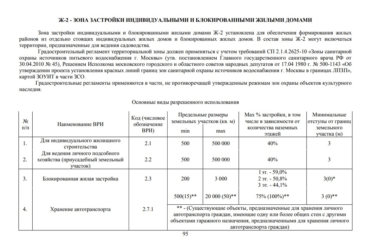 Текстовая часть правил землепользования и застройки
