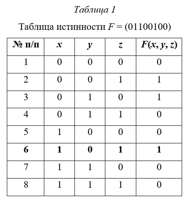 Таблица истинности