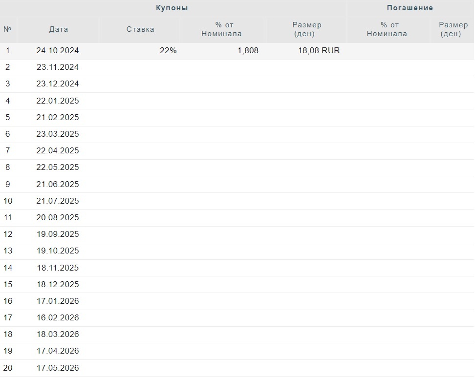 Выплаты $RU000A109LC8 РОЛЬФ БО 001Р-03