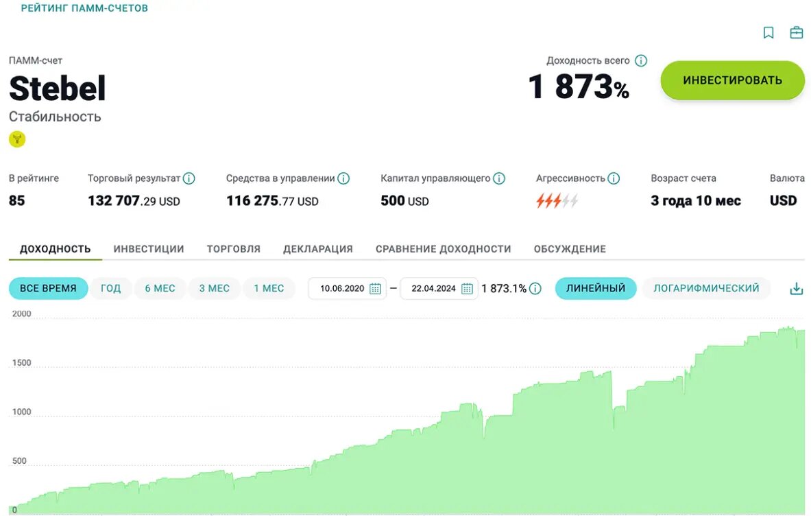 Пример статистики ПАММ счета из рейтинга.